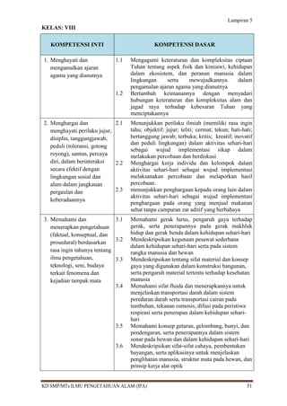 Lampiran 5
KELAS: VIII

   KOMPETENSI INTI                            KOMPETENSI DASAR

1. Menghayati dan            1.1    Mengagumi keteraturan dan kompleksitas ciptaan
   mengamalkan ajaran               Tuhan tentang aspek fisik dan kimiawi, kehidupan
   agama yang dianutnya             dalam ekosistem, dan peranan manusia dalam
                                    lingkungan    serta     mewujudkannya      dalam
                                    pengamalan ajaran agama yang dianutnya
                             1.2    Bertambah keimanannya dengan menyadari
                                    hubungan keteraturan dan kompleksitas alam dan
                                    jagad raya terhadap kebesaran Tuhan yang
                                    menciptakannya
2. Menghargai dan             2.1   Menunjukkan perilaku ilmiah (memiliki rasa ingin
   menghayati perilaku jujur,       tahu; objektif; jujur; teliti; cermat; tekun; hati-hati;
   disiplin, tanggungjawab,         bertanggung jawab; terbuka; kritis; kreatif; inovatif
                                    dan peduli lingkungan) dalam aktivitas sehari-hari
   peduli (toleransi, gotong
                                    sebagai wujud implementasi sikap dalam
   royong), santun, percaya         melakukan percobaan dan berdiskusi
   diri, dalam berinteraksi   2.2   Menghargai kerja individu dan kelompok dalam
   secara efektif dengan            aktivitas sehari-hari sebagai wujud implementasi
   lingkungan sosial dan            melaksanakan percobaan dan melaporkan hasil
   alam dalam jangkauan             percobaan.
   pergaulan dan              2.3   menunjukkan penghargaan kepada orang lain dalam
                                    aktivitas sehari-hari sebagai wujud implementasi
   keberadaannya
                                    penghargaan pada orang yang menjual makanan
                                    sehat tanpa campuran zat aditif yang berbahaya
3. Memahami dan               3.1   Memahami gerak lurus, pengaruh gaya terhadap
   menerapkan pengetahuan           gerak, serta penerapannya pada gerak makhluk
   (faktual, konseptual, dan        hidup dan gerak benda dalam kehidupan sehari-hari
                              3.2   Mendeskripsikan kegunaan pesawat sederhana
   prosedural) berdasarkan
                                    dalam kehidupan sehari-hari serta pada sistem
   rasa ingin tahunya tentang       rangka manusia dan hewan
   ilmu pengetahuan,          3.3   Mendeskripsikan tentang sifat material dan konsep
   teknologi, seni, budaya          gaya yang digunakan dalam konstruksi bangunan,
   terkait fenomena dan             serta pengaruh material tertentu terhadap kesehatan
   kejadian tampak mata             manusia
                              3.4   Memahami sifat fluida dan menerapkannya untuk
                                    menjelaskan transportasi darah dalam sistem
                                    peredaran darah serta transportasi cairan pada
                                    tumbuhan, tekanan osmosis, difusi pada peristiwa
                                    respirasi serta penerapan dalam kehidupan sehari-
                                    hari
                             3.5    Memahami konsep getaran, gelombang, bunyi, dan
                                    pendengaran, serta penerapannya dalam sistem
                                    sonar pada hewan dan dalam kehidupan sehari-hari
                             3.6    Mendeskripsikan sifat-sifat cahaya, pembentukan
                                    bayangan, serta aplikasinya untuk menjelaskan
                                    penglihatan manusia, struktur mata pada hewan, dan
                                    prinsip kerja alat optik


KD SMP/MTs ILMU PENGETAHUAN ALAM (IPA)                                                   51
 