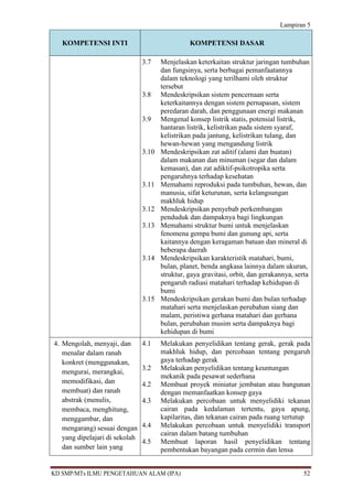 Lampiran 5

   KOMPETENSI INTI                               KOMPETENSI DASAR

                                3.7    Menjelaskan keterkaitan struktur jaringan tumbuhan
                                       dan fungsinya, serta berbagai pemanfaatannya
                                       dalam teknologi yang terilhami oleh struktur
                                       tersebut
                                3.8    Mendeskripsikan sistem pencernaan serta
                                       keterkaitannya dengan sistem pernapasan, sistem
                                       peredaran darah, dan penggunaan energi makanan
                                3.9    Mengenal konsep listrik statis, potensial listrik,
                                       hantaran listrik, kelistrikan pada sistem syaraf,
                                       kelistrikan pada jantung, kelistrikan tulang, dan
                                       hewan-hewan yang mengandung listrik
                                3.10   Mendeskripsikan zat aditif (alami dan buatan)
                                       dalam makanan dan minuman (segar dan dalam
                                       kemasan), dan zat adiktif-psikotropika serta
                                       pengaruhnya terhadap kesehatan
                                3.11   Memahami reproduksi pada tumbuhan, hewan, dan
                                       manusia, sifat keturunan, serta kelangsungan
                                       makhluk hidup
                                3.12   Mendeskripsikan penyebab perkembangan
                                       penduduk dan dampaknya bagi lingkungan
                                3.13   Memahami struktur bumi untuk menjelaskan
                                       fenomena gempa bumi dan gunung api, serta
                                       kaitannya dengan keragaman batuan dan mineral di
                                       beberapa daerah
                                3.14   Mendeskripsikan karakteristik matahari, bumi,
                                       bulan, planet, benda angkasa lainnya dalam ukuran,
                                       struktur, gaya gravitasi, orbit, dan gerakannya, serta
                                       pengaruh radiasi matahari terhadap kehidupan di
                                       bumi
                                3.15   Mendeskripsikan gerakan bumi dan bulan terhadap
                                       matahari serta menjelaskan perubahan siang dan
                                       malam, peristiwa gerhana matahari dan gerhana
                                       bulan, perubahan musim serta dampaknya bagi
                                       kehidupan di bumi
4. Mengolah, menyaji, dan       4.1    Melakukan penyelidikan tentang gerak, gerak pada
   menalar dalam ranah                 makhluk hidup, dan percobaan tentang pengaruh
   konkret (menggunakan,               gaya terhadap gerak
                                3.2    Melakukan penyelidikan tentang keuntungan
   mengurai, merangkai,
                                       mekanik pada pesawat sederhana
   memodifikasi, dan            4.2    Membuat proyek miniatur jembatan atau bangunan
   membuat) dan ranah                  dengan memanfaatkan konsep gaya
   abstrak (menulis,            4.3    Melakukan percobaan untuk menyelidiki tekanan
   membaca, menghitung,                cairan pada kedalaman tertentu, gaya apung,
   menggambar, dan                     kapilaritas, dan tekanan cairan pada ruang tertutup
   mengarang) sesuai dengan     4.4    Melakukan percobaan untuk menyelidiki transport
                                       cairan dalam batang tumbuhan
   yang dipelajari di sekolah
                                4.5    Membuat laporan hasil penyelidikan tentang
   dan sumber lain yang                pembentukan bayangan pada cermin dan lensa


KD SMP/MTs ILMU PENGETAHUAN ALAM (IPA)                                                    52
 