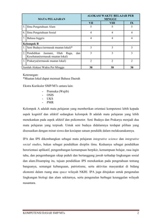 ALOKASI WAKTU BELAJAR PER
             MATA PELAJARAN                              MINGGU
                                                 VII        VIII       IX
5. Ilmu Pengetahuan Alam                          5          5          5
6. Ilmu Pengetahuan Sosial                       4               4              4
7. Bahasa Inggris                                4               4              4
Kelompok B
1. Seni Budaya (termasuk muatan lokal)*          3               3              3
2. Pendidikan Jasmani, Olah Raga,         dan    3               3              3
   Kesehatan(termasuk muatan lokal)
3. Prakarya(termasuk muatan lokal)               2               2              2

Jumlah Alokasi Waktu Per Minggu                  38              38            38

Keterangan:
*Muatan lokal dapat memuat Bahasa Daerah

Ekstra Kurikuler SMP/MTs antara lain:
               -    Pramuka (Wajib)
               -    OSIS
               -    UKS
               -    PMR
Kelompok A adalah mata pelajaran yang memberikan orientasi kompetensi lebih kepada
aspek kognitif dan afektif sedangkan kelompok B adalah mata pelajaran yang lebih
menekankan pada aspek afektif dan psikomotor. Seni Budaya dan Prakarya menjadi dua
mata pelajaran yang terpisah. Untuk seni budaya didalamnya terdapat pilihan yang
disesuaikan dengan minat siswa dan kesiapan satuan pendidik dalam melaksanakannya.

IPA dan IPS dikembangkan sebagai mata pelajaran integrative science dan integrative
social studies, bukan sebagai pendidikan disiplin ilmu. Keduanya sebagai pendidikan
berorientasi aplikatif, pengembangan kemampuan berpikir, kemampuan belajar, rasa ingin
tahu, dan pengembangan sikap peduli dan bertanggung jawab terhadap lingkungan sosial
dan alam.Disamping itu, tujuan pendidikan IPS menekankan pada pengetahuan tentang
bangsanya, semangat kebangsaan, patriotisme, serta aktivitas masyarakat di bidang
ekonomi dalam ruang atau space wilayah NKRI. IPA juga ditujukan untuk pengenalan
lingkungan biologi dan alam sekitarnya, serta pengenalan berbagai keunggulan wilayah
nusantara.




KOMPETENSI DASAR SMP/MTs                                                             2
 