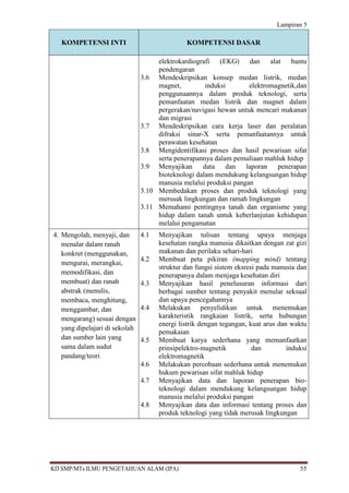 Lampiran 5

   KOMPETENSI INTI                             KOMPETENSI DASAR

                                     elektrokardiografi (EKG) dan alat           bantu
                                     pendengaran
                                3.6 Mendeskripsikan konsep medan listrik, medan
                                     magnet,         induksi       elektromagnetik,dan
                                     penggunaannya dalam produk teknologi, serta
                                     pemanfaatan medan listrik dan magnet dalam
                                     pergerakan/navigasi hewan untuk mencari makanan
                                     dan migrasi
                                3.7 Mendeskripsikan cara kerja laser dan peralatan
                                     difraksi sinar-X serta pemanfaatannya untuk
                                     perawatan kesehatan
                                3.8 Mengidentifikasi proses dan hasil pewarisan sifat
                                     serta penerapannya dalam pemuliaan mahluk hidup
                                3.9 Menyajikan      data    dan   laporan   penerapan
                                     bioteknologi dalam mendukung kelangsungan hidup
                                     manusia melalui produksi pangan
                                3.10 Membedakan proses dan produk teknologi yang
                                     merusak lingkungan dan ramah lingkungan
                                3.11 Memahami pentingnya tanah dan organisme yang
                                     hidup dalam tanah untuk keberlanjutan kehidupan
                                     melalui pengamatan
4. Mengolah, menyaji, dan       4.1   Menyajikan tulisan tentang upaya menjaga
   menalar dalam ranah                kesehatan rangka manusia dikaitkan dengan zat gizi
   konkret (menggunakan,              makanan dan perilaku sehari-hari
                                4.2   Membuat peta pikiran (mapping mind) tentang
   mengurai, merangkai,
                                      struktur dan fungsi sistem eksresi pada manusia dan
   memodifikasi, dan                  penerapanya dalam menjaga kesehatan diri
   membuat) dan ranah           4.3   Menyajikan hasil penelusuran informasi dari
   abstrak (menulis,                  berbagai sumber tentang penyakit menular seksual
   membaca, menghitung,               dan upaya pencegahannya
   menggambar, dan              4.4   Melakukan penyelidikan untuk menemukan
   mengarang) sesuai dengan           karakteristik rangkaian listrik, serta hubungan
                                      energi listrik dengan tegangan, kuat arus dan waktu
   yang dipelajari di sekolah
                                      pemakaian
   dan sumber lain yang         4.5   Membuat karya sederhana yang memanfaatkan
   sama dalam sudut                   prinsipelektro-magnetik          dan         induksi
   pandang/teori                      elektromagnetik
                                4.6   Melakukan percobaan sederhana untuk menemukan
                                      hukum pewarisan sifat mahluk hidup
                                4.7   Menyajikan data dan laporan penerapan bio-
                                      teknologi dalam mendukung kelangsungan hidup
                                      manusia melalui produksi pangan
                                4.8   Menyajikan data dan informasi tentang proses dan
                                      produk teknologi yang tidak merusak lingkungan




KD SMP/MTs ILMU PENGETAHUAN ALAM (IPA)                                                 55
 