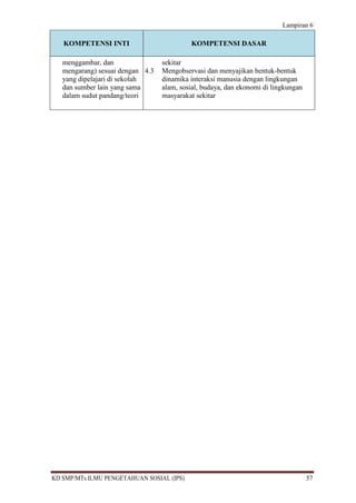 Lampiran 6

   KOMPETENSI INTI                         KOMPETENSI DASAR

   menggambar, dan                sekitar
   mengarang) sesuai dengan 4.3   Mengobservasi dan menyajikan bentuk-bentuk
   yang dipelajari di sekolah     dinamika interaksi manusia dengan lingkungan
   dan sumber lain yang sama      alam, sosial, budaya, dan ekonomi di lingkungan
   dalam sudut pandang/teori      masyarakat sekitar




KD SMP/MTs ILMU PENGETAHUAN SOSIAL (IPS)                                            57
 