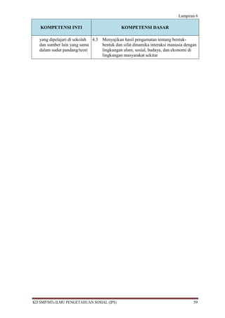 Lampiran 6

   KOMPETENSI INTI                           KOMPETENSI DASAR

   yang dipelajari di sekolah 4.3 Menyajikan hasil pengamatan tentang bentuk-
   dan sumber lain yang sama      bentuk dan sifat dinamika interaksi manusia dengan
   dalam sudut pandang/teori      lingkungan alam, sosial, budaya, dan ekonomi di
                                  lingkungan masyarakat sekitar




KD SMP/MTs ILMU PENGETAHUAN SOSIAL (IPS)                                          59
 