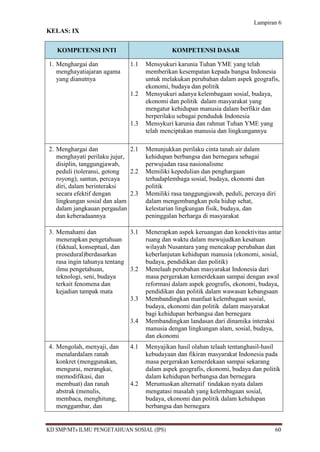Lampiran 6
KELAS: IX


   KOMPETENSI INTI                           KOMPETENSI DASAR

1. Menghargai dan             1.1   Mensyukuri karunia Tuhan YME yang telah
   menghayatiajaran agama           memberikan kesempatan kepada bangsa Indonesia
   yang dianutnya                   untuk melakukan perubahan dalam aspek geografis,
                                    ekonomi, budaya dan politik
                              1.2   Mensyukuri adanya kelembagaan sosial, budaya,
                                    ekonomi dan politik dalam masyarakat yang
                                    mengatur kehidupan manusia dalam berfikir dan
                                    berperilaku sebagai penduduk Indonesia
                              1.3   Mensykuri karunia dan rahmat Tuhan YME yang
                                    telah menciptakan manusia dan lingkungannya

2. Menghargai dan             2.1   Menunjukkan perilaku cinta tanah air dalam
   menghayati perilaku jujur,       kehidupan berbangsa dan bernegara sebagai
   disiplin, tanggungjawab,         perwujudan rasa nasionalisme
   peduli (toleransi, gotong  2.2   Memiliki kepedulian dan penghargaan
   royong), santun, percaya         terhadaplembaga sosial, budaya, ekonomi dan
   diri, dalam berinteraksi         politik
   secara efektif dengan      2.3   Memiliki rasa tanggungjawab, peduli, percaya diri
   lingkungan sosial dan alam       dalam mengembangkan pola hidup sehat,
   dalam jangkauan pergaulan        kelestarian lingkungan fisik, budaya, dan
   dan keberadaannya                peninggalan berharga di masyarakat

3. Memahami dan               3.1   Menerapkan aspek keruangan dan konektivitas antar
   menerapkan pengetahuan           ruang dan waktu dalam mewujudkan kesatuan
   (faktual, konseptual, dan        wilayah Nusantara yang mencakup perubahan dan
   prosedural)berdasarkan           keberlanjutan kehidupan manusia (ekonomi, sosial,
   rasa ingin tahunya tentang       budaya, pendidikan dan politik)
   ilmu pengetahuan,          3.2   Menelaah perubahan masyarakat Indonesia dari
   teknologi, seni, budaya          masa pergerakan kemerdekaan sampai dengan awal
   terkait fenomena dan             reformasi dalam aspek geografis, ekonomi, budaya,
   kejadian tampak mata             pendidikan dan politik dalam wawasan kebangsaan
                              3.3   Membandingkan manfaat kelembagaan sosial,
                                    budaya, ekonomi dan politik dalam masyarakat
                                    bagi kehidupan berbangsa dan bernegara
                              3.4   Membandingkan landasan dari dinamika interaksi
                                    manusia dengan lingkungan alam, sosial, budaya,
                                    dan ekonomi
4. Mengolah, menyaji, dan     4.1   Menyajikan hasil olahan telaah tentanghasil-hasil
   menalardalam ranah               kebudayaan dan fikiran masyarakat Indonesia pada
   konkret (menggunakan,            masa pergerakan kemerdekaan sampai sekarang
   mengurai, merangkai,             dalam aspek geografis, ekonomi, budaya dan politik
   memodifikasi, dan                dalam kehidupan berbangsa dan bernegara
   membuat) dan ranah         4.2   Merumuskan alternatif tindakan nyata dalam
   abstrak (menulis,                mengatasi masalah yang kelembagaan sosial,
   membaca, menghitung,             budaya, ekonomi dan politik dalam kehidupan
   menggambar, dan                  berbangsa dan bernegara


KD SMP/MTs ILMU PENGETAHUAN SOSIAL (IPS)                                            60
 