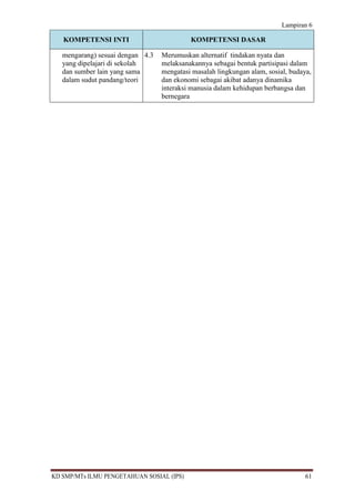 Lampiran 6

   KOMPETENSI INTI                         KOMPETENSI DASAR

   mengarang) sesuai dengan 4.3   Merumuskan alternatif tindakan nyata dan
   yang dipelajari di sekolah     melaksanakannya sebagai bentuk partisipasi dalam
   dan sumber lain yang sama      mengatasi masalah lingkungan alam, sosial, budaya,
   dalam sudut pandang/teori      dan ekonomi sebagai akibat adanya dinamika
                                  interaksi manusia dalam kehidupan berbangsa dan
                                  bernegara




KD SMP/MTs ILMU PENGETAHUAN SOSIAL (IPS)                                          61
 