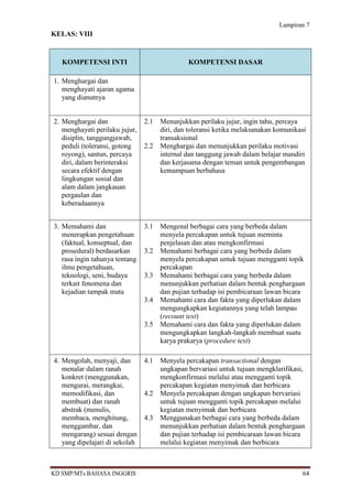 Lampiran 7
KELAS: VIII


   KOMPETENSI INTI                             KOMPETENSI DASAR

1. Menghargai dan
   menghayati ajaran agama
   yang dianutnya


2. Menghargai dan               2.1   Menunjukkan perilaku jujur, ingin tahu, percaya
   menghayati perilaku jujur,         diri, dan toleransi ketika melaksanakan komunikasi
   disiplin, tanggungjawab,           transaksional
   peduli (toleransi, gotong    2.2   Menghargai dan menunjukkan perilaku motivasi
   royong), santun, percaya           internal dan tanggung jawab dalam belajar mandiri
   diri, dalam berinteraksi           dan kerjasama dengan teman untuk pengembangan
   secara efektif dengan              kemampuan berbahasa
   lingkungan sosial dan
   alam dalam jangkauan
   pergaulan dan
   keberadaannya


3. Memahami dan                 3.1   Mengenal berbagai cara yang berbeda dalam
   menerapkan pengetahuan             menyela percakapan untuk tujuan meminta
   (faktual, konseptual, dan          penjelasan dan atau mengkonfirmasi
   prosedural) berdasarkan      3.2   Memahami berbagai cara yang berbeda dalam
   rasa ingin tahunya tentang         menyela percakapan untuk tujuan mengganti topik
   ilmu pengetahuan,                  percakapan
   teknologi, seni, budaya      3.3   Memahami berbagai cara yang berbeda dalam
   terkait fenomena dan               menunjukkan perhatian dalam bentuk penghargaan
   kejadian tampak mata               dan pujian terhadap isi pembicaraan lawan bicara
                                3.4   Memahami cara dan fakta yang diperlukan dalam
                                      mengungkapkan kegiatannya yang telah lampau
                                      (recount text)
                                3.5   Memahami cara dan fakta yang diperlukan dalam
                                      mengungkapkan langkah-langkah membuat suatu
                                      karya prakarya (procedure text)

4. Mengolah, menyaji, dan       4.1   Menyela percakapan transactional dengan
   menalar dalam ranah                ungkapan bervariasi untuk tujuan mengklarifikasi,
   konkret (menggunakan,              mengkonfirmasi melalui atau mengganti topik
   mengurai, merangkai,               percakapan kegiatan menyimak dan berbicara
   memodifikasi, dan            4.2   Menyela percakapan dengan ungkapan bervariasi
   membuat) dan ranah                 untuk tujuan mengganti topik percakapan melalui
   abstrak (menulis,                  kegiatan menyimak dan berbicara
   membaca, menghitung,         4.3   Menggunakan berbagai cara yang berbeda dalam
   menggambar, dan                    menunjukkan perhatian dalam bentuk penghargaan
   mengarang) sesuai dengan           dan pujian terhadap isi pembicaraan lawan bicara
   yang dipelajari di sekolah         melalui kegiatan menyimak dan berbicara



KD SMP/MTs BAHASA INGGRIS                                                             64
 