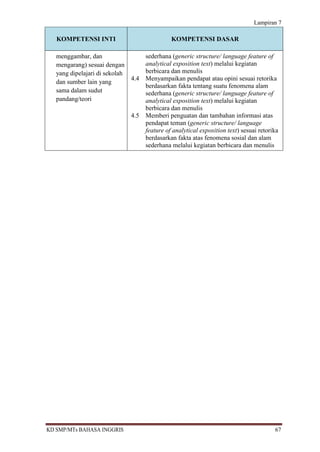 Lampiran 7

   KOMPETENSI INTI                              KOMPETENSI DASAR

   menggambar, dan                    sederhana (generic structure/ language feature of
   mengarang) sesuai dengan           analytical exposition text) melalui kegiatan
   yang dipelajari di sekolah         berbicara dan menulis
                                4.4   Menyampaikan pendapat atau opini sesuai retorika
   dan sumber lain yang
                                      berdasarkan fakta tentang suatu fenomena alam
   sama dalam sudut                   sederhana (generic structure/ language feature of
   pandang/teori                      analytical exposition text) melalui kegiatan
                                      berbicara dan menulis
                                4.5   Memberi penguatan dan tambahan informasi atas
                                      pendapat teman (generic structure/ language
                                      feature of analytical exposition text) sesuai retorika
                                      berdasarkan fakta atas fenomena sosial dan alam
                                      sederhana melalui kegiatan berbicara dan menulis




KD SMP/MTs BAHASA INGGRIS                                                                 67
 