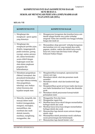 Lampiran 8
          KOMPETENSI INTI DAN KOMPETENSI DASAR
                      SENI BUDAYA
       SEKOLAH MENENGAH PERTAMA (SMP)/MADRASAH
                   TSANAWIYAH (MTs)

KELAS: VII


   KOMPETENSI INTI                              KOMPETENSI DASAR

1. Menghargai dan               1.1   Mengapresiasi keragaman dan keunikan karya seni
   menghayati ajaran agama            daerah sebagai bentuk rasa syukur terhadap
   yang dianutnya                     anugerah Tuhan dan memiliki rasa bangga terhadap
                                      bangsa dan tanah air
2. Menghargai dan               2.1   Menunjukkan sikap apresiatif terhadap keragaman
   menghayati perilaku jujur,         dan keunikan (ciri-ciri yang menjadi daya tarik)
   disiplin, tanggungjawab,           gagasan, struktur, makna dan teknik karya musik,
   peduli (toleransi, gotong          karya tari, karya rupa dan karya teater sebagai
   royong), santun, percaya           kekayaan budaya bangsa
   diri, dalam berinteraksi
   secara efektif dengan
   lingkungan sosial dan
   alam dalam jangkauan
   pergaulan dan
   keberadaannya
3. Memahami pengetahuan         3.1   Mengidentifikasi konseptual, operasional dan
   (faktual, konseptual, dan          sintesis seni rupa
   prosedural) berdasarkan      3.2   Memahami teknik vokal dan pemainan musik
                                      ansambel
   rasa ingin tahunya tentang
                                3.3   Memahami teknik vokal dan karakteristik lagu
   ilmu pengetahuan,                  daerah
   teknologi, seni, budaya      3.4   Mengidentifikasi gerak tari kreasi tradisi dan kreasi
   terkait fenomena dan               non tradisi berdasarkan level Tempo dan dinamika
   kejadian tampak mata               gerak
                                3.5   Memahami teknik penyusunan konsep/naskah
                                      pertunjukan teater
4. Mencoba, mengolah, dan       4.1   Menggambar flora dan fauna
   menyaji dalam ranah          4.2   Menggambar ragam hias
   konkret (menggunakan,        4.3   Membuat karya kriya tekstil dengan memanfaatkan
                                      berbagai teknik dan corak
   mengurai, merangkai,
                                4.4   Membuat karya kriya kayu dengan memanfaatkan
   memodifikasi, dan                  berbagai teknik dan corak
   membuat) dan ranah           4.5   Menyanyikan lagu daerah secara unisono dengan
   abstrak (menulis,                  teknik vokal
   membaca, menghitung,         4.6   Menampilkan teknik permainan musik sederhana
   menggambar, dan                    secara perseorangan dan berkelompok
                                4.7   Menyanyikan lagu daerah bentuk vokal


KD SMP/MTs SENI BUDAYA                                                                   68
 