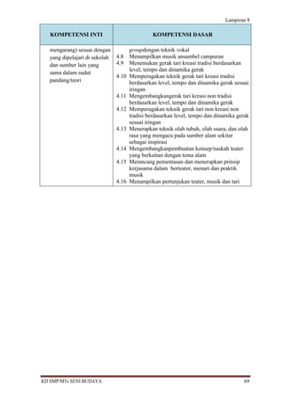 Lampiran 8

   KOMPETENSI INTI                               KOMPETENSI DASAR

   mengarang) sesuai dengan            groupdengan teknik vokal
   yang dipelajari di sekolah   4.8    Menampilkan musik ansambel campuran
   dan sumber lain yang         4.9    Menemukan gerak tari kreasi tradisi berdasarkan
                                       level, tempo dan dinamika gerak
   sama dalam sudut
                                4.10   Memperagakan teknik gerak tari kreasi tradisi
   pandang/teori                       berdasarkan level, tempo dan dinamika gerak sesuai
                                       iringan
                                4.11   Mengembangkangerak tari kreasi non tradisi
                                       berdasarkan level, tempo dan dinamika gerak
                                4.12   Memperagakan teknik gerak tari non kreasi non
                                       tradisi berdasarkan level, tempo dan dinamika gerak
                                       sesuai iringan
                                4.13   Menerapkan teknik olah tubuh, olah suara, dan olah
                                       rasa yang mengacu pada sumber alam sekitar
                                       sebagai inspirasi
                                4.14   Mengembangkanpembuatan konsep/naskah teater
                                       yang berkaitan dengan tema alam
                                4.15   Merancang pementasan dan menerapkan prinsip
                                       kerjasama dalam berteater, menari dan praktik
                                       musik
                                4.16   Menampilkan pertunjukan teater, musik dan tari




KD SMP/MTs SENI BUDAYA                                                                  69
 