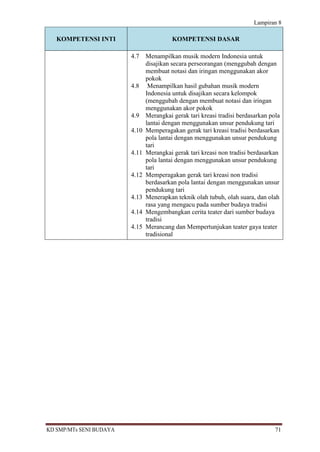 Lampiran 8

   KOMPETENSI INTI                        KOMPETENSI DASAR

                         4.7    Menampilkan musik modern Indonesia untuk
                                disajikan secara perseorangan (menggubah dengan
                                membuat notasi dan iringan menggunakan akor
                                pokok
                         4.8     Menampilkan hasil gubahan musik modern
                                Indonesia untuk disajikan secara kelompok
                                (menggubah dengan membuat notasi dan iringan
                                menggunakan akor pokok
                         4.9    Merangkai gerak tari kreasi tradisi berdasarkan pola
                                lantai dengan menggunakan unsur pendukung tari
                         4.10   Memperagakan gerak tari kreasi tradisi berdasarkan
                                pola lantai dengan menggunakan unsur pendukung
                                tari
                         4.11   Merangkai gerak tari kreasi non tradisi berdasarkan
                                pola lantai dengan menggunakan unsur pendukung
                                tari
                         4.12   Memperagakan gerak tari kreasi non tradisi
                                berdasarkan pola lantai dengan menggunakan unsur
                                pendukung tari
                         4.13   Menerapkan teknik olah tubuh, olah suara, dan olah
                                rasa yang mengacu pada sumber budaya tradisi
                         4.14   Mengembangkan cerita teater dari sumber budaya
                                tradisi
                         4.15   Merancang dan Mempertunjukan teater gaya teater
                                tradisional




KD SMP/MTs SENI BUDAYA                                                            71
 