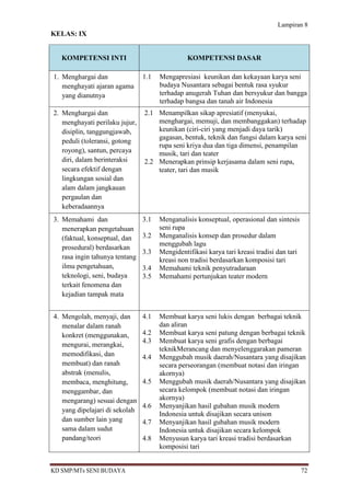 Lampiran 8
KELAS: IX


   KOMPETENSI INTI                              KOMPETENSI DASAR

1. Menghargai dan               1.1   Mengapresiasi keunikan dan kekayaan karya seni
   menghayati ajaran agama            budaya Nusantara sebagai bentuk rasa syukur
   yang dianutnya                     terhadap anugerah Tuhan dan bersyukur dan bangga
                                      terhadap bangsa dan tanah air Indonesia
2. Menghargai dan               2.1 Menampilkan sikap apresiatif (menyukai,
   menghayati perilaku jujur,       menghargai, memuji, dan membanggakan) terhadap
   disiplin, tanggungjawab,         keunikan (ciri-ciri yang menjadi daya tarik)
                                    gagasan, bentuk, teknik dan fungsi dalam karya seni
   peduli (toleransi, gotong
                                    rupa seni kriya dua dan tiga dimensi, penampilan
   royong), santun, percaya         musik, tari dan teater
   diri, dalam berinteraksi     2.2 Menerapkan prinsip kerjasama dalam seni rupa,
   secara efektif dengan            teater, tari dan musik
   lingkungan sosial dan
   alam dalam jangkauan
   pergaulan dan
   keberadaannya
3. Memahami dan                 3.1   Menganalisis konseptual, operasional dan sintesis
   menerapkan pengetahuan             seni rupa
   (faktual, konseptual, dan    3.2   Menganalisis konsep dan prosedur dalam
                                      menggubah lagu
   prosedural) berdasarkan
                                3.3   Mengidentifikasi karya tari kreasi tradisi dan tari
   rasa ingin tahunya tentang         kreasi non tradisi berdasarkan komposisi tari
   ilmu pengetahuan,            3.4   Memahami teknik penyutradaraan
   teknologi, seni, budaya      3.5   Memahami pertunjukan teater modern
   terkait fenomena dan
   kejadian tampak mata


4. Mengolah, menyaji, dan       4.1   Membuat karya seni lukis dengan berbagai teknik
   menalar dalam ranah                dan aliran
   konkret (menggunakan,        4.2   Membuat karya seni patung dengan berbagai teknik
                                4.3   Membuat karya seni grafis dengan berbagai
   mengurai, merangkai,
                                      teknikMerancang dan menyelenggarakan pameran
   memodifikasi, dan            4.4   Menggubah musik daerah/Nusantara yang disajikan
   membuat) dan ranah                 secara perseorangan (membuat notasi dan iringan
   abstrak (menulis,                  akornya)
   membaca, menghitung,         4.5   Menggubah musik daerah/Nusantara yang disajikan
   menggambar, dan                    secara kelompok (membuat notasi dan iringan
   mengarang) sesuai dengan           akornya)
                                4.6   Menyanjikan hasil gubahan musik modern
   yang dipelajari di sekolah
                                      Indonesia untuk disajikan secara unison
   dan sumber lain yang         4.7   Menyanjikan hasil gubahan musik modern
   sama dalam sudut                   Indonesia untuk disajikan secara kelompok
   pandang/teori                4.8   Menyusun karya tari kreasi tradisi berdasarkan
                                      komposisi tari


KD SMP/MTs SENI BUDAYA                                                                      72
 