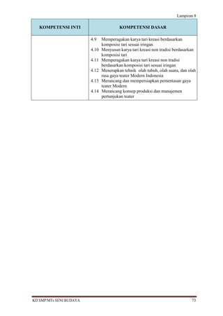 Lampiran 8

   KOMPETENSI INTI                       KOMPETENSI DASAR

                         4.9    Memperagakan karya tari kreasi berdasarkan
                                komposisi tari sesuai iringan
                         4.10   Menyusun karya tari kreasi non tradisi berdasarkan
                                komposisi tari
                         4.11   Memperagakan karya tari kreasi non tradisi
                                berdasarkan komposisi tari sesuai iringan
                         4.12   Menerapkan tehnik olah tubuh, olah suara, dan olah
                                rasa gaya teater Modern Indonesia
                         4.13   Merancang dan mempersiapkan pementasan gaya
                                teater Modern
                         4.14   Merancang konsep produksi dan manajemen
                                pertunjukan teater




KD SMP/MTs SENI BUDAYA                                                         73
 