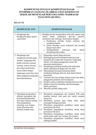 Lampiran 9
         KOMPETENSI INTI DAN KOMPETENSI DASAR
     PENDIDIKAN JASMANI, OLAHRAGA DAN KESEHATAN
      SEKOLAH MENENGAH PERTAMA (SMP)/ MADRASAH
                   TSANAWIYAH (MTs)

KELAS VII


   KOMPETENSI INTI                             KOMPETENSI DASAR

1. Menghargai dan               1.1 Menghayati dan mengamalkan nilai-nilai agama yang
   menghayati ajaran agama          dianut dalam melakukan aktivitas jasmani,
   yang dianut                      permainan, dan olahraga, dicerminkan dengan:
                                     a. Pembiasaan perilaku berdoa sebelum dan
                                         sesudah pelajaran
                                     b. Selalu berusaha secara maksimal dan tawakal
                                         dengan hasil akhir
                                     c. Mempraktikkan        kebiasaan   baik    dalam
                                         berolahraga dan latihan
2. Menghargai dan               2.1   Berperilaku sportif dalam bermain
   menghayati perilaku jujur,   2.2   Bertanggung jawab terhadap keselamatan dan
   disiplin, tanggungjawab,           kemajuan diri sendiri dan orang lain, lingkungan
                                      sekitar, serta dalam penggunaan sarana dan
   peduli (toleransi, gotong
                                      prasarana pembelajaran
   royong), santun, percaya     2.3   Menghargai perbedaan karakteristik individual
   diri, dalam berinteraksi           dalam melakukan berbagai aktivitas fisik
   secara efektif dengan        2.4   Menunjukkan kemauan kerjasama dalam
   lingkungan sosial dan alam         melakukan berbagai aktivitas fisik dalam bentuk
   dalam jangkauan pergaulan          permainan
   dan keberadaannya            2.5   Toleransi dan mau berbagi dengan teman lain dalam
                                      penggunaan peralatan dan kesempatan
                                2.6   Disiplin selama melakukan berbagai aktivitas fisik
                                2.7   Belajar menerima kekalahan dan kemenangan
                                      dalam permainan
                                2.8   Memiliki perilaku hidup sehat

3. Memahami pengetahuan         3.1   Memahami pengetahuan dan tindakan P3K pada
   (faktual, konseptual, dan          kejadian darurat, baik pada diri sendiri maupun
   prosedural)berdasarkan             orang lain
   rasa ingin tahunya tentang   3.2   Memahami konsep gaya hidup sehat untuk
   ilmu pengetahuan,                  mencegah berbagai penyakit
   teknologi, seni, budaya      3.3   Memahami pengetahuan modifikasi teknik dasar
   terkait fenomena dan               permainan bola besar
   kejadian tampak mata         3.4   Memahami pengetahuan modifikasi teknik dasar
                                      permainan bola kecil
                                3.5   Memahami pengetahuan modifikasi teknik dasar
                                      atletik (jalan cepat, lari, lompat, dan lempar)
                                3.6   Memahami pengetahuan modifikasi teknik dasar
                                      olahraga beladiri



KD SMP/MTs PENJASORKES                                                               74
 