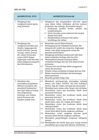 Lampiran 9
KELAS VIII


   KOMPETENSI INTI                              KOMPETENSI DASAR

1. Menghargai dan               1.1   Menghayati dan mengamalkan nilai-nilai agama
   menghayati ajaran agama            yang dianut dalam melakukan aktivitas jasmani,
   yang dianutnya                     permainan, dan olahraga, dicerminkan dengan:
                                      a. Pembiasaan perilaku berdoa sebelum dan
                                         sesudah pelajaran
                                      b. Selalu berusaha secara maksimal dan tawakal
                                         dengan hasil akhir
                                      c. Mempraktikkan kebiasaan baik dalam
                                         berolahraga dan latihan
2. Menghargai dan               2.1   Berperilaku sportif dalam bermain
   menghayati perilaku jujur,   2.2   Bertanggung jawab terhadap keselamatan dan
   disiplin, tanggungjawab,           kemajuan diri sendiri dan orang lain, lingkungan
   peduli (toleransi, gotong          sekitar, serta dalam penggunaan sarana dan
   royong), santun, percaya           prasarana pembelajaran
   diri, dalam berinteraksi     2.3   Menghargai perbedaan karakteristik individual
   secara efektif dengan              dalam melakukan berbagai aktivitas fisik
   lingkungan sosial dan alam   2.4   Menunjukkan kemauan kerjasama dalam
   dalam jangkauan pergaulan          melakukan berbagai aktivitas fisik dalam bentuk
   dan keberadaannya                  permainan
                                2.5   Toleransi dan mau berbagi dalam penggunaan
                                      sarana dan prasarana
                                2.6   Disiplin selama melakukan berbagai aktivitas fisik
                                2.7   Belajar menerima kekalahan dan kemenangan
                                      dalam permainan
                                2.8   Memiliki perilaku hidup sehat
3. Memahami dan                 3.1  Memahami prinsip-prinsip pencegahan terhadap
   menerapkan pengetahuan            bahaya seks bebas, NAPZA, dan obat berbahaya
   (faktual, konseptual, dan         lainnya, bagi diri sendiri, keluarga dan masyarakat
   prosedural) berdasarkan      3.2 Memahami pola makan sehat, bergizi dan seimbang
   rasa ingin tahunya tentang   3.3 Menentukan variasi dan kombinasi teknik dasar
   ilmu pengetahuan,                 permainan bola besar
   teknologi, seni, budaya      3.4 Menentukan variasi dan kombinasi teknik dasar
   terkait fenomena dan              permainan bola kecil
   kejadian tampak mata         3.5 Menentukan variasi dan kombinasi teknik dasar
                                     atletik (jalan cepat, lari, lompat, dan lempar)
                                3.6 Menentukan variasi dan kombinasi teknik dasar
                                     olahraga beladiri
                                3.7 Menentukan variasi dan kombinasi teknik dasar
                                     senam lantai dalam bentuk rangkaian sederhana
                                3.8 Menentukan variasi rangkaian aktivitas gerak
                                     berirama dalam bentuk rangkaian sederhana
                                3.9 Memahami pengembangan komponen kebugaran
                                     jasmani
                                3.10 Membedakan dua teknik dasar gaya renang melalui
                                     penambahan gaya yang telah dikuasai sebelumnya



KD SMP/MTs PENJASORKES                                                                 76
 