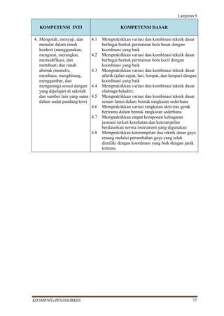 Lampiran 9

   KOMPETENSI INTI                              KOMPETENSI DASAR

4. Mengolah, menyaji, dan       4.1   Mempraktikkan variasi dan kombinasi teknik dasar
   menalar dalam ranah                berbagai bentuk permainan bola besar dengan
   konkret (menggunakan,              koordinasi yang baik
   mengurai, merangkai,         4.2   Mempraktikkan variasi dan kombinasi teknik dasar
   memodifikasi, dan                  berbagai bentuk permainan bola kecil dengan
   membuat) dan ranah                 koordinasi yang baik
   abstrak (menulis,            4.3   Mempraktikkan variasi dan kombinasi teknik dasar
   membaca, menghitung,               atletik (jalan cepat, lari, lompat, dan lempar) dengan
   menggambar, dan                    koordinasi yang baik
   mengarang) sesuai dengan     4.4   Mempraktikkan variasi dan kombinasi teknik dasar
   yang dipelajari di sekolah         olahraga beladiri;
   dan sumber lain yang sama    4.5   Mempraktikkan variasi dan kombinasi teknik dasar
   dalam sudut pandang/teori          senam lantai dalam bentuk rangkaian sederhana
                                4.6   Mempraktikkan variasi rangkaian aktivitas gerak
                                      berirama dalam bentuk rangkaian sederhana
                                4.7   Mempraktikkan empat komponen kebugaran
                                      jasmani terkait kesehatan dan keterampilan
                                      berdasarkan norma instrument yang digunakan
                                4.8   Mempraktikkan keterampilan dua teknik dasar gaya
                                      renang melalui penambahan gaya yang telah
                                      dimiliki dengan koordinasi yang baik dengan jarak
                                      tertentu




KD SMP/MTs PENJASORKES                                                                   77
 
