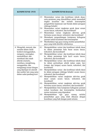 Lampiran 9

   KOMPETENSI INTI                             KOMPETENSI DASAR

                                3.5   Menentukan variasi dan kombinasi teknik dasar,
                                      serta peraturan yang dimodifikasi untuk menambah
                                      tingkat kesulitan dan melatih keterampilan
                                      pengambilan keputusan saat berada dalam peragaan
                                      olahraga beladiri
                                3.6   Menentukan variasi rangkaian gerak dasar senam
                                      secara lancar, terkontrol, dan koordinatif
                                3.7   Menentukan variasi rangkaian aktivitas gerak
                                      berirama secara lancar, terkontrol, dan koordinatif
                                3.8   Memahami pengembangan komponen kebugaran
                                      jasmani terkait kesehatan dan keterampilan
                                3.9   Membedakan tiga gaya renang melalui penambahan
                                      gaya yang telah dimiliki sebelumnya
4. Mengolah, menyaji, dan       4.1   Mempraktikkan variasi dan kombinasi teknik dasar
   menalar dalam ranah                ke dalam permainan bola besar secara lancar,
   konkret (menggunakan,              terkontrol, dan koordinatif
   mengurai, merangkai,         4.2   Mempraktikkan variasi dan kombinasi teknik dasar
   memodifikasi, dan                  ke dalam permainan bola kecil secara lancar,
   membuat) dan ranah                 terkontrol, dan koordinatif
   abstrak (menulis,            4.3   Mempraktikkan variasi dan kombinasi teknik dasar
   membaca, menghitung,               ke dalam perlombaan atletik (jalan cepat, lari,
   menggambar, dan                    lompat, dan lempar) secara lancar, terkontrol, dan
   mengarang) sesuai dengan           koordinatif
   yang dipelajari di sekolah   4.4   Mempraktikkan variasi dan kombinasi teknik dasar
   dan sumber lain yang sama          ke dalam peragaan olahraga beladiri secara lancar,
   dalam sudut pandang/teori          terkontrol, dan koordinatif
                                4.5   Mempraktikkan variasi rangkaian aktivitas gerak
                                      dasar senam secara lancar, terkontrol, dan
                                      koordinatif
                                4.6   Mempraktikkan variasi rangkaian aktivitas gerak
                                      berirama secara lancar, terkontrol, dan koordinatif
                                4.7   Mempraktikkan lima komponen kebugaran jasmani
                                      terkait kesehatan dan keterampilan berdasarkan
                                      norma instrumen yang digunakan
                                4.8   Mempraktikkan tiga gaya renang melalui
                                      penambahan gaya yang telah dikuasai dengan
                                      koordinasi yang baik dengan jarak tertentu




KD SMP/MTs PENJASORKES                                                                79
 