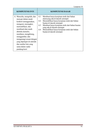 Lampiran 10

   KOMPETENSI INTI                             KOMPETENSI DASAR

4. Mencoba, mengolah, dan       4.1   Membuat karya kerajinan etnik dari bahan
   menyaji dalam ranah                alamiyang ada di daerah setempat
   konkret (menggunakan,        4.2   Memodifikasi karya kerajinan etnik dari bahan
                                      buatan di daerah setempat
   mengurai, merangkai,
                                4.3   Membuat karya kerajinan etnik dari bahan buatan
   memodifikasi, dan                  yang ada di daerah setempat
   membuat) dan ranah           4.4   Memodifikasi karya kerajinan etnik dari bahan
   abstrak (menulis,                  buatan di daerah setempat
   membaca, menghitung,
   menggambar, dan
   mengarang) sesuai dengan
   yang dipelajari di sekolah
   dan sumber lain yang
   sama dalam sudut
   pandang/teori




KD SMP/MTs PRAKARYA                                                                     81
 