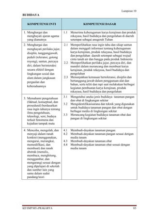 Lampiran 10
BUDIDAYA

   KOMPETENSI INTI                             KOMPETENSI DASAR

1. Menghargai dan               1.1   Menerima keberagaman karya kerajinan dan produk
   menghayati ajaran agama            rekayasa, hasil budidaya dan pengolahan di daerah
   yang dianutnya                     setempat sebagai anugerah Tuhan
2. Menghargai dan               2.1 Memperlihatkan rasa ingin tahu dan sikap santun
   menghayati perilaku jujur,       dalam menggali informasi tentang keberagaman
   disiplin, tanggungjawab,         karya kerajinan, produk rekayasa, hasil budidaya
                                    dan pengolahan daerah setempat sebagai wujud
   peduli (toleransi, gotong
                                    cinta tanah air dan bangga pada produk Indonesia
   royong), santun, percaya     2.2 Memperlihatkan perilaku jujur, percaya diri, dan
   diri, dalam berinteraksi         mandiri dalam merancang dan membuat karya
   secara efektif dengan            kerajinan, produk rekayasa, hasil budidaya dan
   lingkungan sosial dan            pengolahan
   alam dalam jangkauan         2.3 Menunjukkan kemauan bertoleransi, disiplin dan
   pergaulan dan                    bertanggung jawab dalam penggunaan alat dan
                                    bahan, serta teliti dan rapi saat melakukan berbagai
   keberadaannya
                                    kegiatan pembuatan karya kerajinan, produk
                                    rekayasa, hasil budidaya dan pengolahan
                                3.1   Mengetahui aneka jenis budidaya tanaman pangan
3. Memahami pengetahuan
                                      dan obat di lingkungan sekitar
   (faktual, konseptual, dan
                                3.2   Mengidentifikasisarana dan teknik yang digunakan
   prosedural) berdasarkan
                                      untuk budidaya tanaman pangan dan obat dengan
   rasa ingin tahunya tentang
                                      berbagai media di lingkungan sekitar
   ilmu pengetahuan,
                                3.3   Merancang kegiatan budidaya tanaman obat dan
   teknologi, seni, budaya
                                      pangan di lingkungan sekitar
   terkait fenomena dan
   kejadian tampak mata

4. Mencoba, mengolah, dan       4.1   Membudi-dayakan tanaman pangan
   menyaji dalam ranah          4.2   Membudi-dayakan tanaman pangan sesuai dengan
   konkret (menggunakan,              media tanam
   mengurai, merangkai,         4.3   Membudi-dayakan tanaman obat
   memodifikasi, dan            4.4   Membudi-dayakan tanaman obat sesuai dengan
   membuat) dan ranah                 media tanam
   abstrak (menulis,
   membaca, menghitung,
   menggambar, dan
   mengarang) sesuai dengan
   yang dipelajari di sekolah
   dan sumber lain yang
   sama dalam sudut
   pandang/teori




KD SMP/MTs PRAKARYA                                                                    83
 