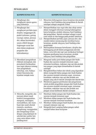 Lampiran 10
PENGOLAHAN

   KOMPETENSI INTI                              KOMPETENSI DASAR

1. Menghargai dan               1.1   Menerima keberagaman karya kerajinan dan produk
   menghayati ajaran agama            rekayasa, hasil budidaya dan pengolahan di daerah
   yang dianutnya                     setempat sebagai anugerah Tuhan
2. Menghargai dan               2.1   Memperlihatkan rasa ingin tahu dan sikap santun
   menghayati perilaku jujur,         dalam menggali informasi tentang keberagaman
   disiplin, tanggungjawab,           karya kerajinan, produk rekayasa, hasil budidaya
                                      dan pengolahan daerah setempat sebagai wujud
   peduli (toleransi, gotong
                                      cinta tanah air dan bangga pada produk Indonesia
   royong), santun, percaya     2.2   Memperlihatkan perilaku jujur, percaya diri, dan
   diri, dalam berinteraksi           mandiri dalam merancang dan membuat karya
   secara efektif dengan              kerajinan, produk rekayasa, hasil budidaya dan
   lingkungan sosial dan              pengolahan
   alam dalam jangkauan         2.3   Menunjukkan kemauan bertoleransi, disiplin dan
   pergaulan dan                      bertanggung jawab dalam penggunaan alat dan
                                      bahan, serta teliti dan rapi saat melakukan berbagai
   keberadaannya
                                      kegiatan pembuatan karya kerajinan, produk
                                      rekayasa, hasil budidaya dan pengolahan
3. Memahami pengetahuan         3.1   Mengenal aneka jenis bahan pangan dari buah-
   (faktual, konseptual, dan          buahan dan sayuran menjadi minuman segar,
   prosedural) berdasarkan            minuman kesehatan, makanan siap saji dan produk
   rasa ingin tahunya tentang         non pangan yang dapat dimanfaatkan di daerah
   ilmu pengetahuan,                  setempat
   teknologi, seni, budaya      3.2   Mengidentifikasi bahan dan teknik yang digunakan
   terkait fenomena dan               dalam mengolah bahan pangan dari buah-buahan
   kejadian tampak mata               dan sayuran menjadi minuman segar, minuman
                                      kesehatan, makanan siap saji dan produk non
                                      pangan yang ada di daerah setempat dan daerah lain
                                3.3   Mendesain gagasan pembuatan dan pengemasan
                                      untuk produk pengolahan pangan dari buah-buahan
                                      dan sayuran menjadi minuman segar, minuman
                                      kesehatan, makanan siap saji dan produk non
                                      pangan sesuai kekhasan daerah setempat
4. Mencoba, mengolah, dan       4.1   Membuat olahan pangan dari buah-buahan dan
   menyaji dalam ranah                sayuran menjadi minuman segar
   konkret (menggunakan,        4.2   Membuat olahan pangan dari buah-buahan dan
   mengurai, merangkai,               sayuran menjadi minuman kesehatan
   memodifikasi, dan mem-       4.3   Membuat olahan pangan buah-buahan dan sayuran
   buat) dan ranah abstrak            menjadi makanan siap saji
   (menulis, membaca,           4.4   Mengolah hasil samping bahan pangan nabati
   menghitung, menggambar,            menjadi bahan dasar kerajinan
   dan mengarang) sesuai
   dengan yang dipelajari di
   sekolah dan sumber lain
   yang sama dalam sudut
   pandang/teori



KD SMP/MTs PRAKARYA                                                                     84
 