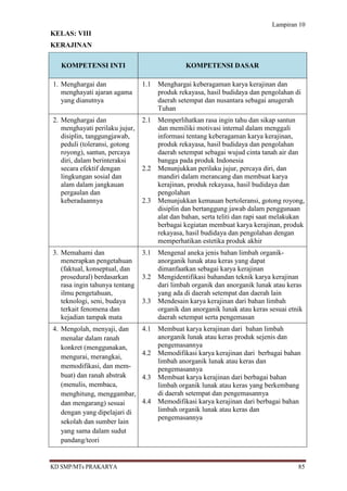 Lampiran 10
KELAS: VIII
KERAJINAN

   KOMPETENSI INTI                             KOMPETENSI DASAR

1. Menghargai dan               1.1   Menghargai keberagaman karya kerajinan dan
   menghayati ajaran agama            produk rekayasa, hasil budidaya dan pengolahan di
   yang dianutnya                     daerah setempat dan nusantara sebagai anugerah
                                      Tuhan
2. Menghargai dan               2.1   Memperlihatkan rasa ingin tahu dan sikap santun
   menghayati perilaku jujur,         dan memiliki motivasi internal dalam menggali
   disiplin, tanggungjawab,           informasi tentang keberagaman karya kerajinan,
   peduli (toleransi, gotong          produk rekayasa, hasil budidaya dan pengolahan
   royong), santun, percaya           daerah setempat sebagai wujud cinta tanah air dan
   diri, dalam berinteraksi           bangga pada produk Indonesia
   secara efektif dengan        2.2   Menunjukkan perilaku jujur, percaya diri, dan
   lingkungan sosial dan              mandiri dalam merancang dan membuat karya
   alam dalam jangkauan               kerajinan, produk rekayasa, hasil budidaya dan
   pergaulan dan                      pengolahan
   keberadaannya                2.3   Menunjukkan kemauan bertoleransi, gotong royong,
                                      disiplin dan bertanggung jawab dalam penggunaan
                                      alat dan bahan, serta teliti dan rapi saat melakukan
                                      berbagai kegiatan membuat karya kerajinan, produk
                                      rekayasa, hasil budidaya dan pengolahan dengan
                                      memperhatikan estetika produk akhir
3. Memahami dan                 3.1   Mengenal aneka jenis bahan limbah organik-
   menerapkan pengetahuan             anorganik lunak atau keras yang dapat
   (faktual, konseptual, dan          dimanfaatkan sebagai karya kerajinan
   prosedural) berdasarkan      3.2   Mengidentifikasi bahandan teknik karya kerajinan
   rasa ingin tahunya tentang         dari limbah organik dan anorganik lunak atau keras
   ilmu pengetahuan,                  yang ada di daerah setempat dan daerah lain
   teknologi, seni, budaya      3.3   Mendesain karya kerajinan dari bahan limbah
   terkait fenomena dan               organik dan anorganik lunak atau keras sesuai etnik
   kejadian tampak mata               daerah setempat serta pengemasan
4. Mengolah, menyaji, dan       4.1   Membuat karya kerajinan dari bahan limbah
   menalar dalam ranah                anorganik lunak atau keras produk sejenis dan
   konkret (menggunakan,              pengemasannya
                                4.2   Memodifikasi karya kerajinan dari berbagai bahan
   mengurai, merangkai,
                                      limbah anorganik lunak atau keras dan
   memodifikasi, dan mem-             pengemasannya
   buat) dan ranah abstrak      4.3   Membuat karya kerajinan dari berbagai bahan
   (menulis, membaca,                 limbah organik lunak atau keras yang berkembang
   menghitung, menggambar,            di daerah setempat dan pengemasannya
   dan mengarang) sesuai        4.4   Memodifikasi karya kerajinan dari berbagai bahan
   dengan yang dipelajari di          limbah organik lunak atau keras dan
                                      pengemasannya
   sekolah dan sumber lain
   yang sama dalam sudut
   pandang/teori


KD SMP/MTs PRAKARYA                                                                    85
 