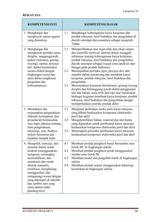 Lampiran 10
REKAYASA

   KOMPETENSI INTI                              KOMPETENSI DASAR

1. Menghargai dan               1.1   Menghargai keberagaman karya kerajinan dan
   menghayati ajaran agama            produk rekayasa, hasil budidaya dan pengolahan di
   yang dianutnya                     daerah setempat dan nusantara sebagai anugerah
                                      Tuhan
2. Menghargai dan               2.1   Memperlihatkan rasa ingin tahu dan sikap santun
   menghayati perilaku jujur,         dan memiliki motivasi internal dalam menggali
   disiplin, tanggungjawab,           informasi tentang keberagaman karya kerajinan,
   peduli (toleransi, gotong          produk rekayasa, hasil budidaya dan pengolahan
   royong), santun, percaya           daerah setempat sebagai wujud cinta tanah air dan
   diri, dalam berinteraksi           bangga pada produk Indonesia
   secara efektif dengan        2.2   Menunjukkan perilaku jujur, percaya diri, dan
   lingkungan sosial dan              mandiri dalam merancang dan membuat karya
   alam dalam jangkauan               kerajinan, produk rekayasa, hasil budidaya dan
   pergaulan dan                      pengolahan
   keberadaannya                2.3   Menunjukkan kemauan bertoleransi, gotong royong,
                                      disiplin dan bertanggung jawab dalam penggunaan
                                      alat dan bahan, serta teliti dan rapi saat melakukan
                                      berbagai kegiatan membuat karya kerajinan, produk
                                      rekayasa, hasil budidaya dan pengolahan dengan
                                      memperhatikan estetika produk akhir
3. Memahami dan                 3.1   Mengenal perbedaan aneka jenis karya rekayasa
   menerapkan pengetahuan             yang dibuat berdasarkan komponen elektronika
   (faktual, konseptual, dan          pasif dan aktif
   prosedural) berdasarkan      3.2   Mengidentifikasi bahan, material dan alat bantu
   rasa ingin tahunya tentang         yang digunakan untuk pembuatan karya rekayasa
   ilmu pengetahuan,                  berdasarkan komponen elektronika pasif dan aktif
   teknologi, seni, budaya      3.3   Menerapkan prosedur pembuatan karya rekayasa
   terkait fenomena dan               berdasarkan komponen elektronika pasif dan aktif
   kejadian tampak mata
4. Mengolah, menyaji, dan       4.1   Membuat produk penghasil bunyi bersumber arus
   menalar dalam ranah                listrik DC di lingkungan sekitar
   konkret (menggunakan,        4.2   Membuat produk penghasil gerak menggunakan
   mengurai, merangkai,               sumber arus listrik DC
   memodifikasi, dan            4.3   Membuat model alat pengubah listrik di lingkungan
   membuat) dan ranah                 sekitar
   abstrak (menulis,            4.4   Membuat produk sensor menggunakan teknologi
   membaca, menghitung,               kelistrikan di lingkungan sekitar
   menggambar, dan
   mengarang) sesuai dengan
   yang dipelajari di sekolah
   dan sumber lain yang
   sama dalam sudut
   pandang/teori




KD SMP/MTs PRAKARYA                                                                      86
 