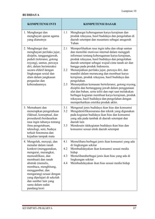Lampiran 10
BUDIDAYA

   KOMPETENSI INTI                              KOMPETENSI DASAR

1. Menghargai dan               1.1   Menghargai keberagaman karya kerajinan dan
   menghayati ajaran agama            produk rekayasa, hasil budidaya dan pengolahan di
   yang dianutnya                     daerah setempat dan nusantara sebagai anugerah
                                      Tuhan
2. Menghargai dan               2.1   Memperlihatkan rasa ingin tahu dan sikap santun
   menghayati perilaku jujur,         dan memiliki motivasi internal dalam menggali
   disiplin, tanggungjawab,           informasi tentang keberagaman karya kerajinan,
   peduli (toleransi, gotong          produk rekayasa, hasil budidaya dan pengolahan
   royong), santun, percaya           daerah setempat sebagai wujud cinta tanah air dan
   diri, dalam berinteraksi           bangga pada produk Indonesia.
   secara efektif dengan        2.2   Menunjukkan perilaku jujur, percaya diri, dan
   lingkungan sosial dan              mandiri dalam merancang dan membuat karya
   alam dalam jangkauan               kerajinan, produk rekayasa, hasil budidaya dan
   pergaulan dan                      pengolahan.
   keberadaannya.               2.3   Menunjukkan kemauan bertoleransi, gotong royong,
                                      disiplin dan bertanggung jawab dalam penggunaan
                                      alat dan bahan, serta teliti dan rapi saat melakukan
                                      berbagai kegiatan membuat karya kerajinan, produk
                                      rekayasa, hasil budidaya dan pengolahan dengan
                                      memperhatikan estetika produk akhir.
3. Memahami dan                 3.1   Mengenal jenis budidaya ikan hias dan konsumsi
   menerapkan pengetahuan       3.2   Mengidentifikasisarana dan teknik yang digunakan
   (faktual, konseptual, dan          pada kegiatan budidaya ikan hias dan konsumsi
   prosedural) berdasarkan            yang ada pada tambak di daerah setempat dan
   rasa ingin tahunya tentang         daerah lain
   ilmu pengetahuan,            3.3   Mendesain idekegiatan budidaya ikan hias dan
   teknologi, seni, budaya            konsumsi sesuai etnik daerah setempat
   terkait fenomena dan
   kejadian tampak mata
4. Mengolah, menyaji, dan       4.1   Memelihara berbagai jenis ikan konsumsi yang ada
   menalar dalam ranah                di lingkungan sekitar
   konkret (menggunakan,        4.2   Membudidayakan ikan konsumsi sesuai media
   mengurai, merangkai,               hidup
   memodifikasi, dan            4.3   Memeliharaberbagai jenis ikan hias yang ada di
   membuat) dan ranah                 lingkungan sekitar
   abstrak (menulis,            4.4   Membudidayakan ikan hias sesuai media hidup
   membaca, menghitung,
   menggambar, dan
   mengarang) sesuai dengan
   yang dipelajari di sekolah
   dan sumber lain yang
   sama dalam sudut
   pandang/teori




KD SMP/MTs PRAKARYA                                                                    87
 