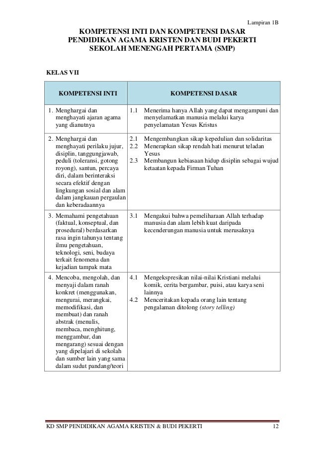 Kompetensi inti dan KD K2013 SMP