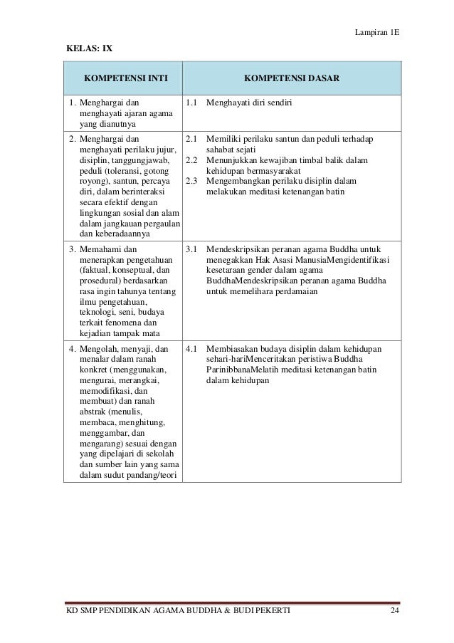 khotbah kejadian 2 24 Kompetensi inti dan KD K2020 SMP khotbah kejadian 2 24 Kompetensi inti dan KD K2020 SMP