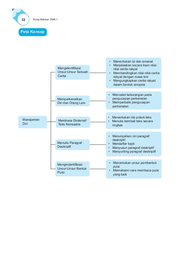 Contoh Kalimat Yang Mengandung Majas Personifikasi Dan ...