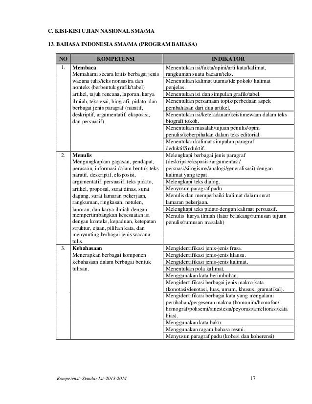 Contoh Essay Karya Tulis Ilmiah - Simak Gambar Berikut