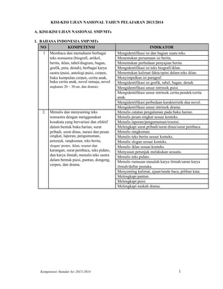 KISI-KISI UJIAN NASIONAL TAHUN PELAJARAN 2013/2014 
A. KISI-KISI UJIAN NASIONAL SMP/MTs 
1. BAHASA INDONESIA SMP/MTs 
NO KOMPETENSI INDIKATOR 
1 Membaca dan memahami berbagai Mengidentifikasi isi dan bagian suatu teks. 
teks nonsastra (biografi, artikel, Menentukan persamaan isi berita. 
berita, iklan, tabel/diagram, bagan, Menentukan perbedaan penyajian berita. 
grafik, peta, denah), berbagai karya Mengidentifikasi isi teks biografi/iklan. 
sastra (puisi, antologi puisi, cerpen, Menentukan kalimat fakta/opini dalam teks iklan. 
buku kumpulan cerpen, cerita anak, Menyimpulkan isi paragraf. 
buku cerita anak, novel remaja, novel Mengidentifikasi isi grafik, tabel, bagan, denah. 
angkatan 20 – 30-an, dan drama). Mengidentifikasi unsur intrinsik puisi. 
Mengidentifikasi unsur intrinsik cerita pendek/cerita 
anak. 
Mengidentifikasi perbedaan karakteristik dua novel. 
Mengidentifikasi unsur intrinsik drama. 
2. Menulis dan menyunting teks Menulis catatan pengalaman pada buku harian. 
nonsastra dengan menggunakan Menulis pesan singkat sesuai konteks. 
kosakata yang bervariasi dan efektif Menulis laporan/pengumuman/resensi. 
dalam bentuk buku harian, surat Melengkapi surat pribadi/surat dinas/surat pembaca. 
pribadi, surat dinas, narasi dan pesan Menulis rangkuman. 
singkat, laporan, pengumuman, Menulis teks berita sesuai konteks. 
petunjuk, rangkuman, teks berita, Menulis slogan sesuai konteks. 
slogan/ poster, iklan, resensi dan Menulis iklan sesuai konteks. 
karangan, surat pembaca, teks pidato, 
Menyusun petunjuk melakukan sesuatu. 
dan karya ilmiah; menulis teks sastra 
Menulis teks pidato. 
dalam bentuk puisi, pantun, dongeng, 
Menulis rumusan masalah karya ilmiah/saran karya 
cerpen, dan drama. 
ilmiah/daftar pustaka. 
Menyunting kalimat, ejaan/tanda baca, pilihan kata. 
Melengkapi pantun. 
Melengkapi puisi. 
Melengkapi naskah drama. 
Kompetensi–Standar Isi–2013-2014 1 
 