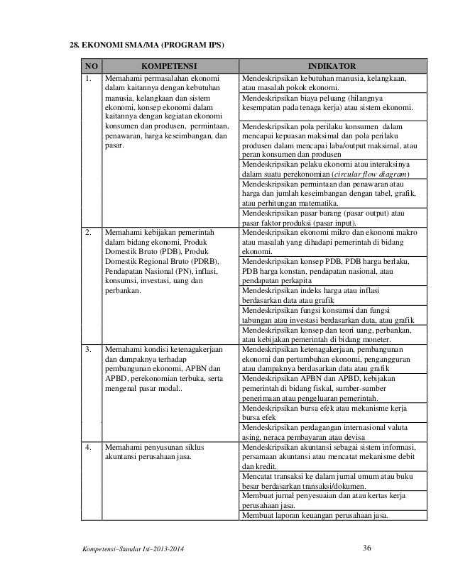 Kompetensi dan indikator skl (kisi kisi) un smp-sma-ma-smk 