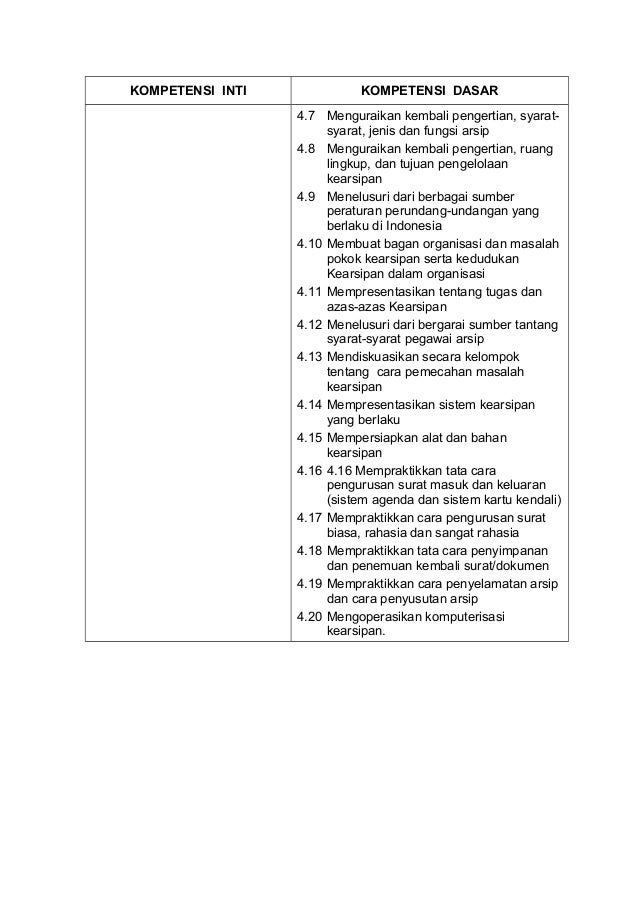 Contoh Surat Biasa Rahasia Dan Sangat Rahasia