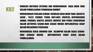 KD2
•MEMILIKI MOTIVASI INTERNAL DAN MENUNJUKKAN RASA INGIN TAHU
DALAM PEMBELAJARAN PEWARNAAN RAMBUT
•MENUNJUKKAN PERILAKU ILMIAH ( MEMILIKI RASA INGIN TAHU, OBJEKTIF,
JUJUR , TELITI, CERMAT, TEKUN, HATI-HATI, DISIPLIN, BERTANGGUNG
JAWAB, TERBUKA, KERITIS, KREATIF, INOFATIF, DAN PEDULI LINGKUNGAN
DALAM AKTIVITAS SEHARI-HARI SEBAGI WUJUD IMPLEMEMTASI SIKAP
DALAM MELAKUKAN PEKERJAAN
•MENGHARGAI KERJA INDIVIDU DAN KELOMPOK DALAM KERJA SEHARI-
HARI SEBAGAI WUJUD IMPLEMENTASI SIKAP KERJA DALAM
PEMBELAJARAN.
 