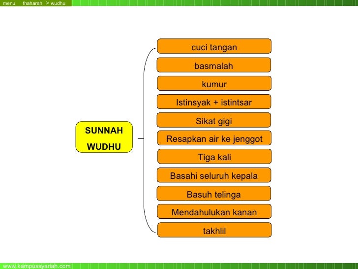 Kompetensi dasar fiqih2