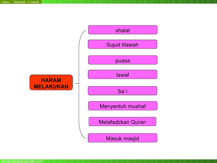 Kompetensi dasar fiqih2