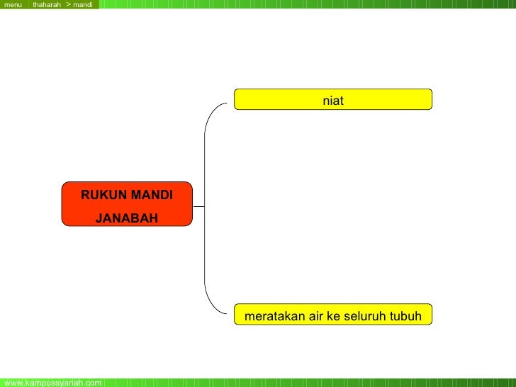 Kompetensi dasar fiqih2