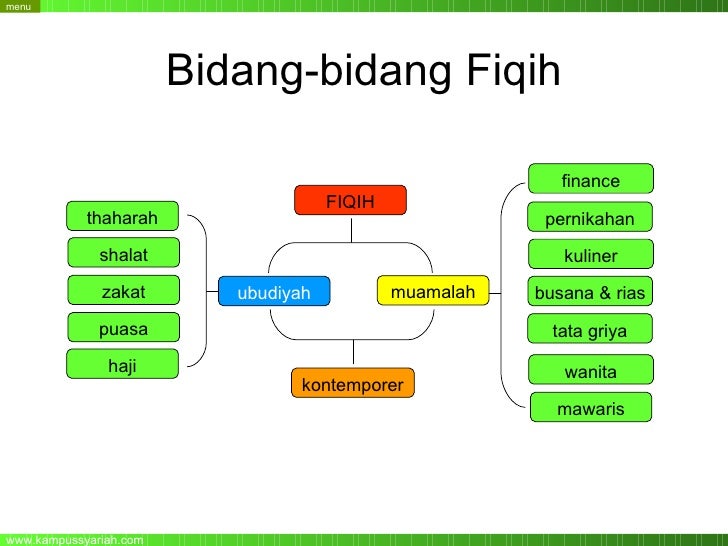 Kompetensi dasar fiqih2