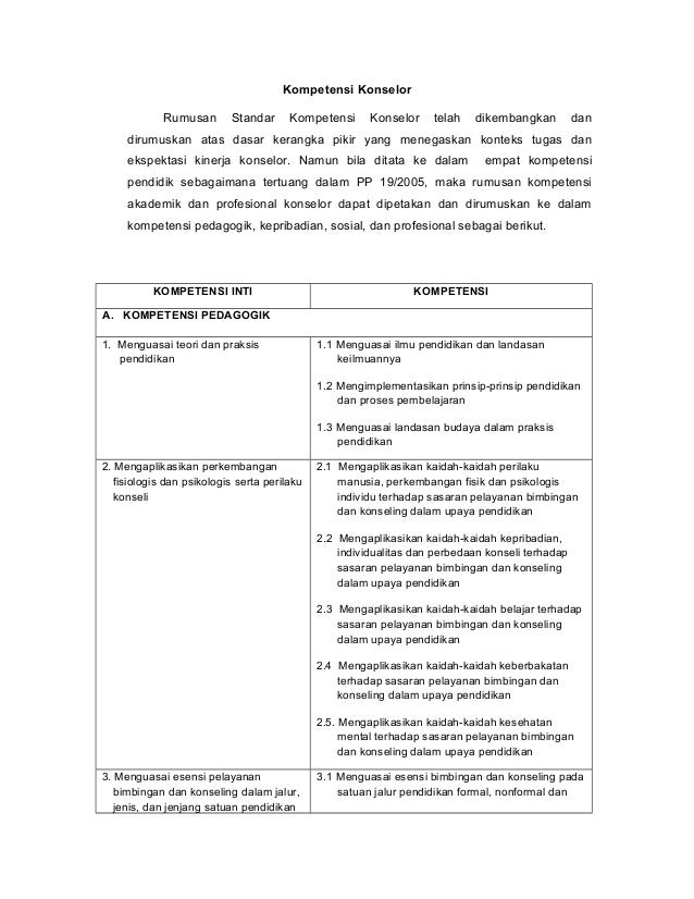 Kompetensi Konselor Ppg Bk Sm3t