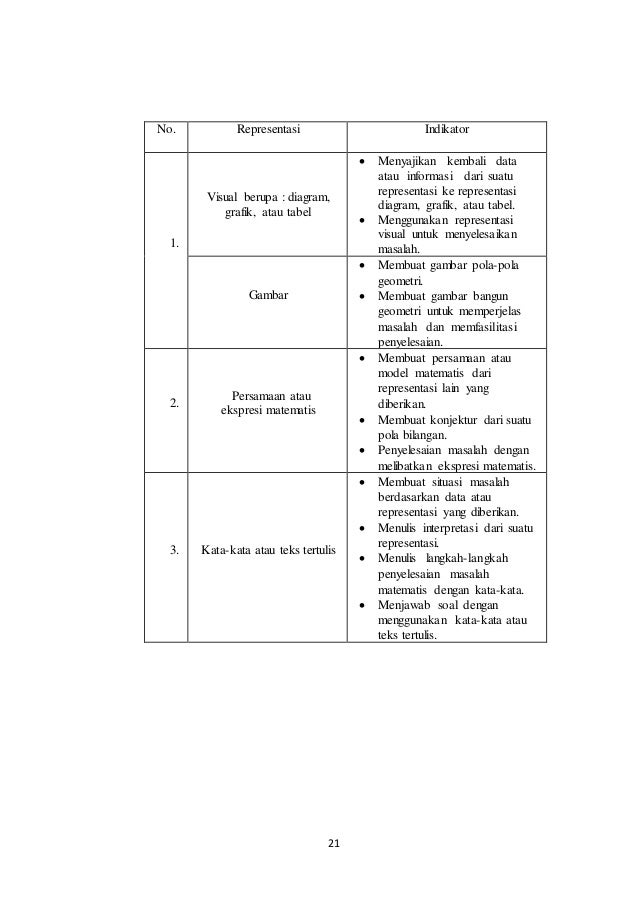 Contoh Soal Dan Jawaban Representasi Pengetahuan - Guru Ilmu Sosial
