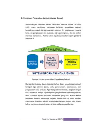 Supervisi Manajerial-KKPS 22
D. Pembinaan Pengelolaan dan Administrasi Sekolah
Sesuai dengan Peraturan Menteri Pendidikan Nasional Nomor 19 Tahun
2007, maka pembinaan pengawas terhadap pengelolaan sekolah
hendaknya meliputi: (a) perencanaan program, (b) pelaksanaan rencana
kerja, (c) pengawasan dan evaluasi, (d) kepemimpinan, dan (e) sistem
informasi manajemen. Kelima hal ini dapat digambarkan seperti gambar 3
di bawah ini.
Gambar 3 Unsur-unsur dalam Pengelolaan Sekolah
Dari gambar tersebut dapat dijelaskan bahwa dalam pengeleloaan sekolah
terdapat tiga elemen pokok, yaitu perencanaan, pelaksanaan, dan
pengawasan serta evaluasi. Agar ketiga elemen tersebut berjalan dengan
baik, diperlukan adanya kepemimpinan yang memandu dan mengarahkan,
serta dukungan system informasi manajemen yang baik. Apabila kelima
komponen tersebut semuanya berjalan dengan baik di suatu sekolah,
maka dapat dipastikan sekolah tersebut akan berjalan dengan baik. Uraian
kelima komponen tersebut secara singkat adalah sebagai berikut.
 
