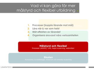 Vad vi kan göra för mer
målstyrd och flexibel utbildning                                .

                                      Kollaborativ
       1.    Processer Forum, Wikis, Användargenererat, Sociala nätverk
                       (koppla lärande mot mål)
       2.    Lära när & var som helst
       3.    Mät effekten av lärandet
       4.                   Jobborienterad
             Organisera ansvaret nära verksamheten
                    Performance Management, OnDemand, Lärportaler




                     Målstyrd och flexibel
            Processer (ADDIE), LMS, Rapid eLearning, webmöten




                           Skolan
    Kurscenter, kurskataloger, klassrum och enstaka eLearning
 