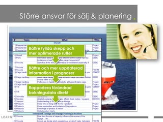 Större ansvar för sälj & planering .



  Bättre fyllda skepp och
  mer optimerade rutter


  Bättre och mer uppdaterad
  information i prognoser


  Rapportera förändrad
  bokningsdata direkt
 