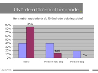 Utvärdera förändrat beteende .
Hur snabbt rapporterar du förändrade bokningsdata?




       Direkt         Inom en halv dag   Inom en dag
 