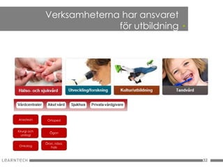 Verksamheterna har ansvaret
                            för utbildning   .




Anestesin      Ortoped


Kirurgi och
                Ögon
  urologi

              Öron, näsa,
Onkolog          hals



                                                 32
 