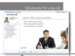 Självstudier för varje roll   .
 