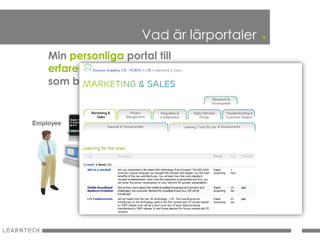 Vad är lärportaler   .
Min personliga portal till
erfarenhet, kunskap och information
som behövs för mitt jobb
 