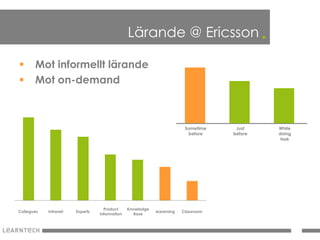 Lärande @ Ericsson .

               Mot informellt lärande
               Mot on-demand



                                                                                                                              Sometime                Just    While
                                                                                                                                before               before   doing
                                                                                                                                                               task




Finding documents online like the Product Catalogue, Roadmaps etc Customer Product Information
   By asking collegues                       Contacting experts CPI,
                                                   Searching the              Visiting the Knowledge base
                                                                                                      Taking online courses
                                                                                                                       Attending Classroom Courses
                                                                  Product           Knowledge
    Collegues             Intranet            Experts                                                    eLearning          Classroom
                                                                Information            Base
 