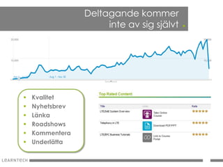 Deltagande kommer
                      inte av sig självt   .




   Kvalitet
   Nyhetsbrev
   Länka
   Roadshows
   Kommentera
   Underlätta
 