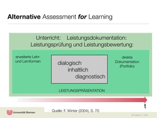 Alternative Assessment for Learning


             Unterricht: Leistungsdokumentation:
           Leistungsprüfung und Leistungsbewertung:

  erweiterte Lehr-                                         direkte
  und Lernformen                                       Dokumentation
                        dialogisch                       (Portfolio)
                             inhaltlich
                                diagnostisch

                         LEISTUNGSPRÄSENTATION



                                                                            t
                     Quelle: F. Winter (2004), S. 70
                                                               © Karsten D. Wolf
 