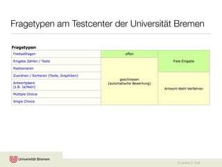 Fragetypen am Testcenter der Universität Bremen




                                        © Karsten D. Wolf
 